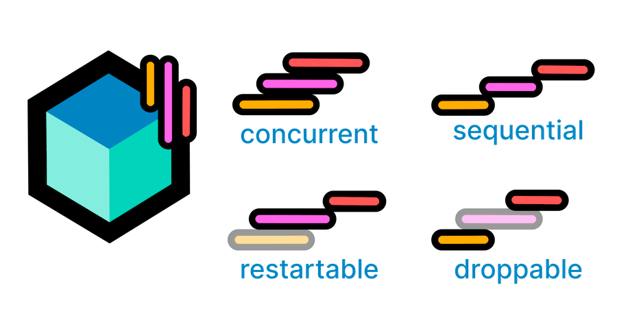 انواع ترنسفرمر در بلاک