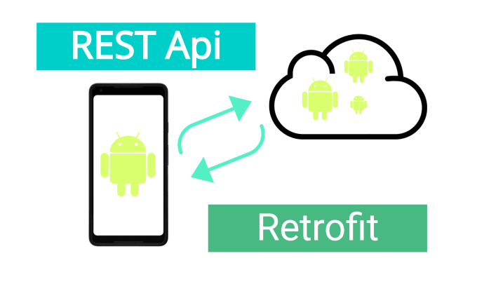 کار با Retrofit در فلاتر