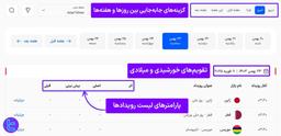 ابزار تقویم اقتصادی فارکس (Economic Calendar) تریدینگ فایندر [150+ کشور] - تریدینگ فایندر