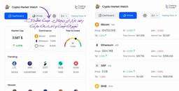 اکستنشن Crypto Market Watch - تریدینگ فایندر