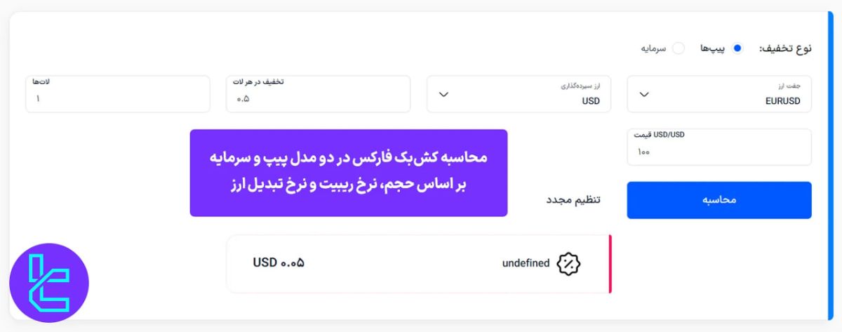 بررسی اجمالی ابزار محاسبهگر ریبیت فارکس توسط تریدینگ فایندر
