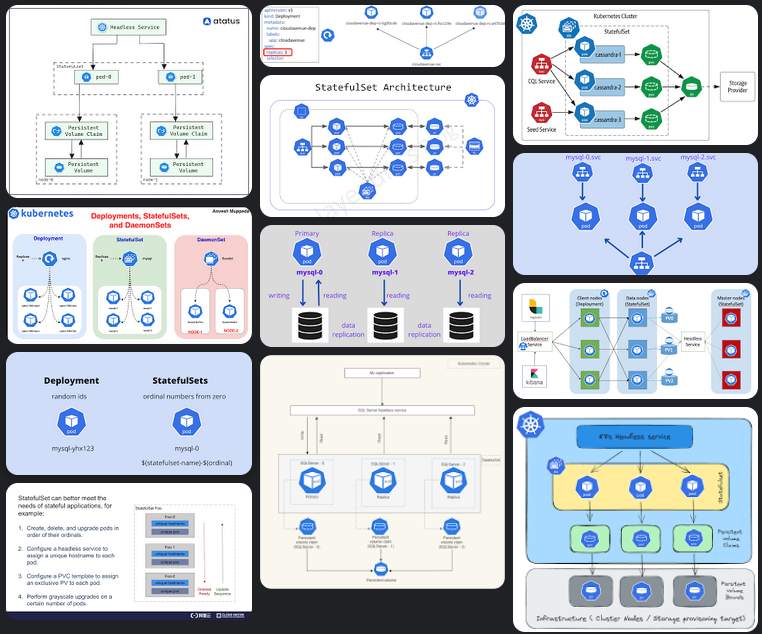 کوبرنتیز - تفاوت statefulset و stateless - پارس آپس