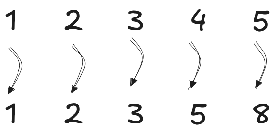 جواب مسئله لی لی برای ورودی ۱ تا ۵