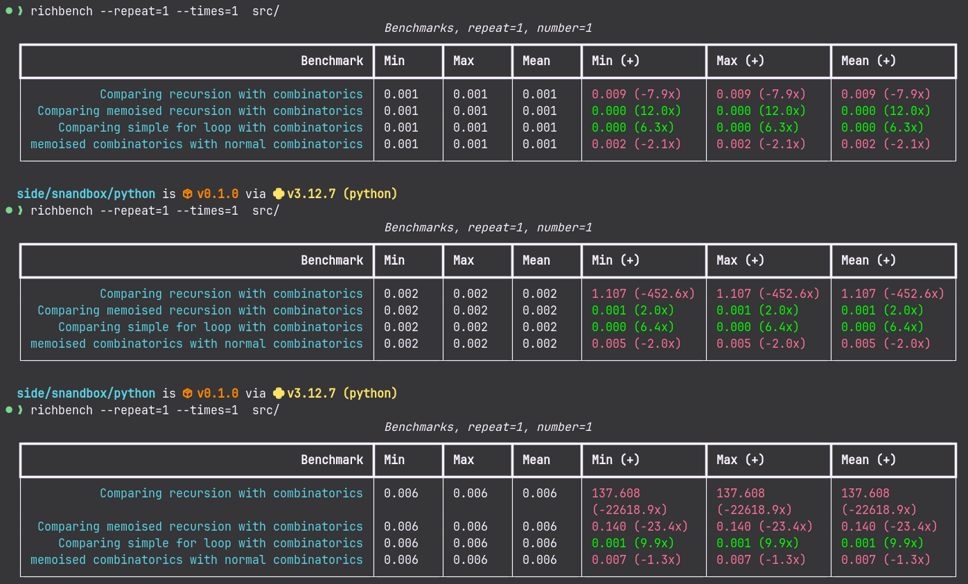 نتیجه سرعت الگوریتم ها برای ورودی های ۱۰، ۲۰ و ۳۰