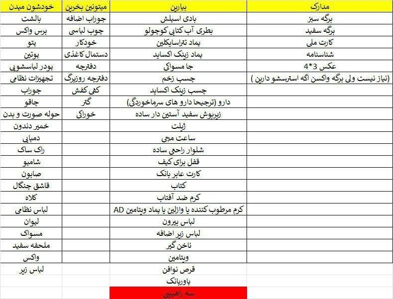 من به عنوان یک بومی که عصر ها میره خونه میگم چی ها به نظرم نیاز بود: ردیف مدارک همه رو ببرید، جوراب اضافه که از خود پادگان بخرید، پوب لباسی بخرید، اتیکت سخت و نرم از خود پادگان بخرید، دفترچه مرخصی از خود پادگان بخرید، واکس براق کننده ببرید، خودکار و دفترچه حتما ببرید، دستمال کاغذی ببرید، دفترچه روز برگ بخرید، گتر بخرید، چسب زخم ورزشی بخرید که پاتون شاید تاول بزنه، زیر پوش حتما ببرید، ساعت مچی ببرید، شلوار راحتی ببرید، کتاب ببرید ممکنه بیکار بشید، لباس زیر اضافه ببرید، ضد افتاب حتمااااا