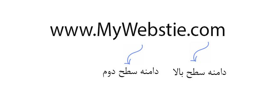 بخش‌های دامنه