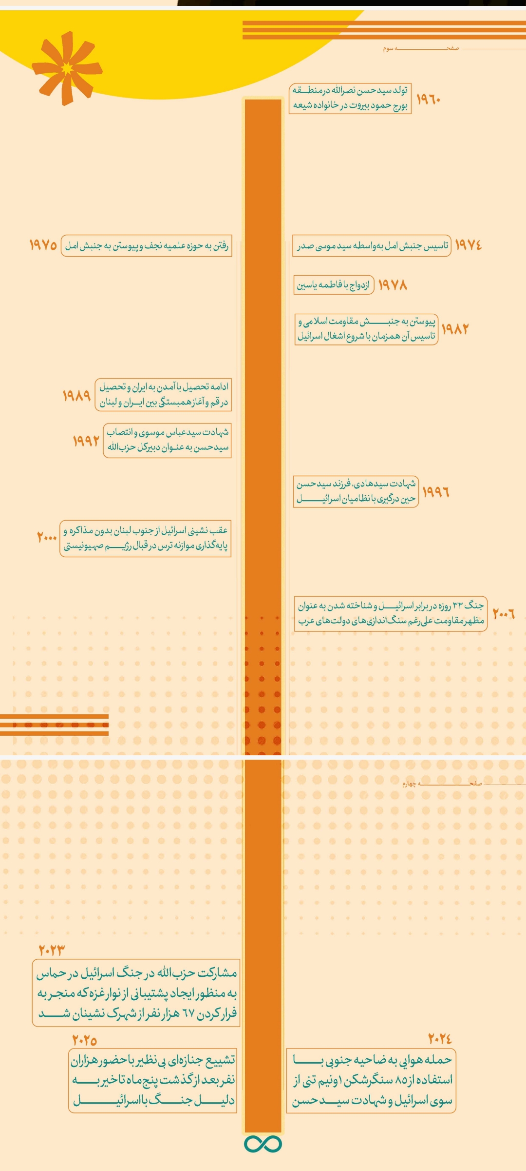 شماره ۲۹ نشریه دانشجویی مسیر