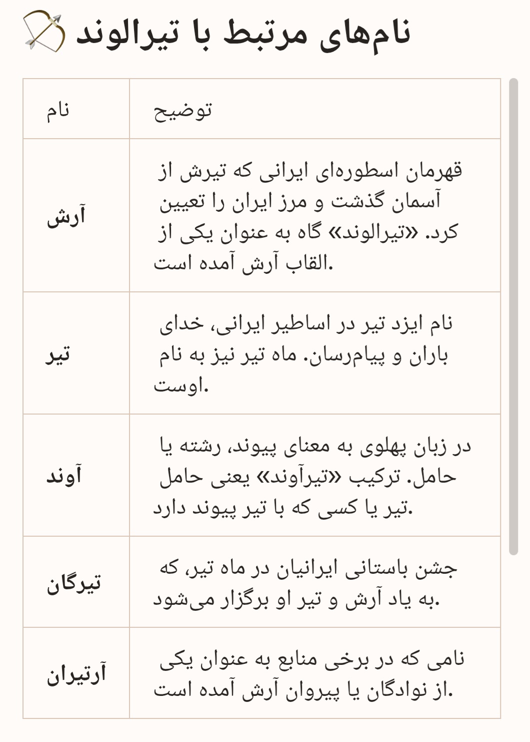 نام هاي مرتبط با تیرالوند