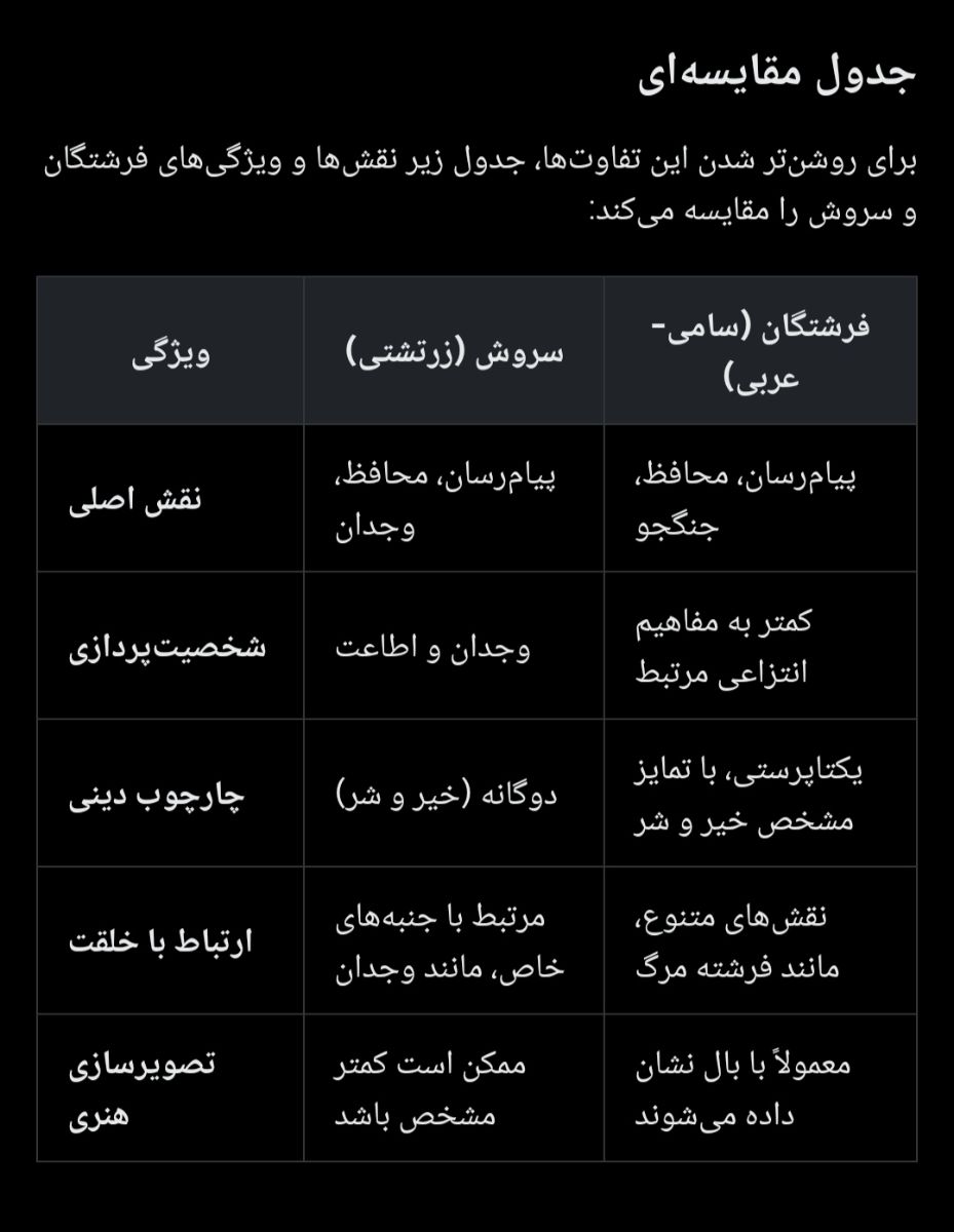 جدول مقایسهای