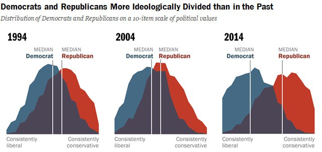 چرا در اینستاگرام گیر می‌کنیم؟ (۲)