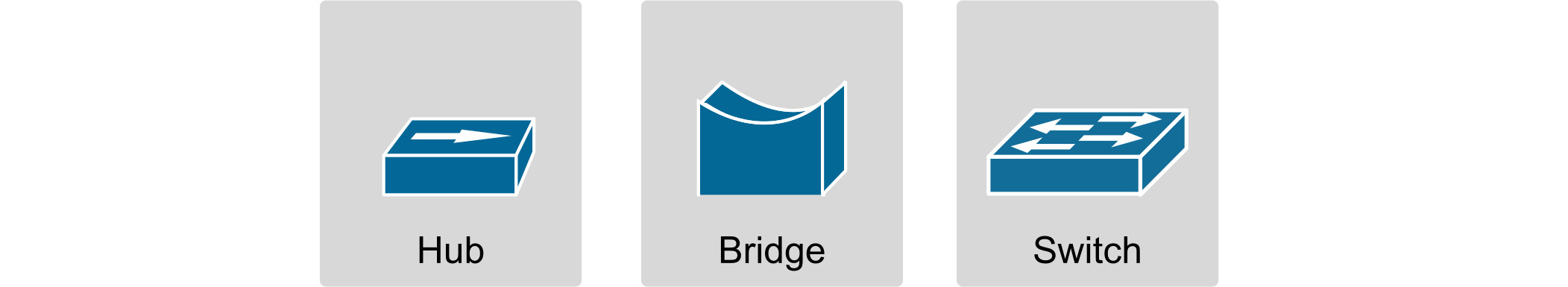 هاب‌ها، بریج ها و سوئیچ‌ها | مبانی شبکه قسمت هفتم