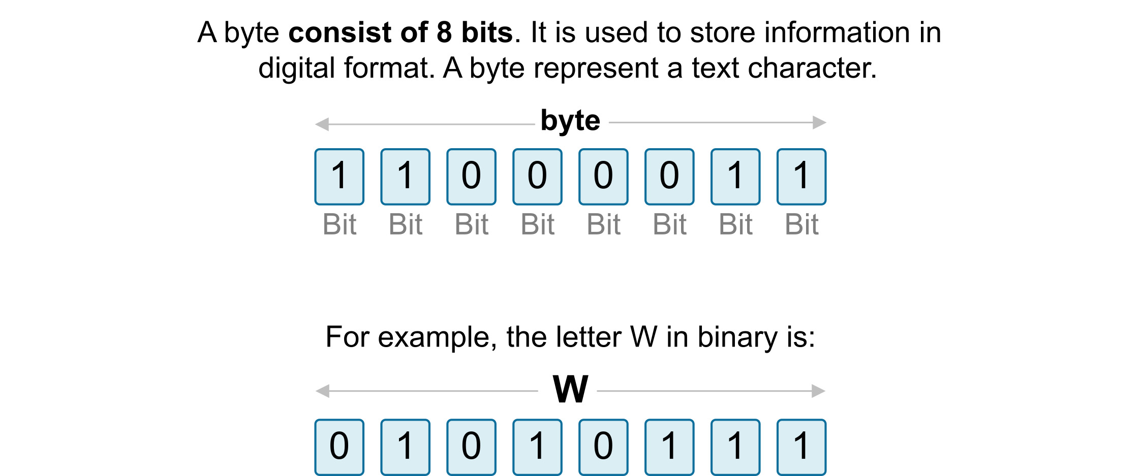 پهنای باند، تأخیر و توان عملیاتی (Bandwidth, Latency and Throughput) -- مبانی شبکه قسمت پنجم