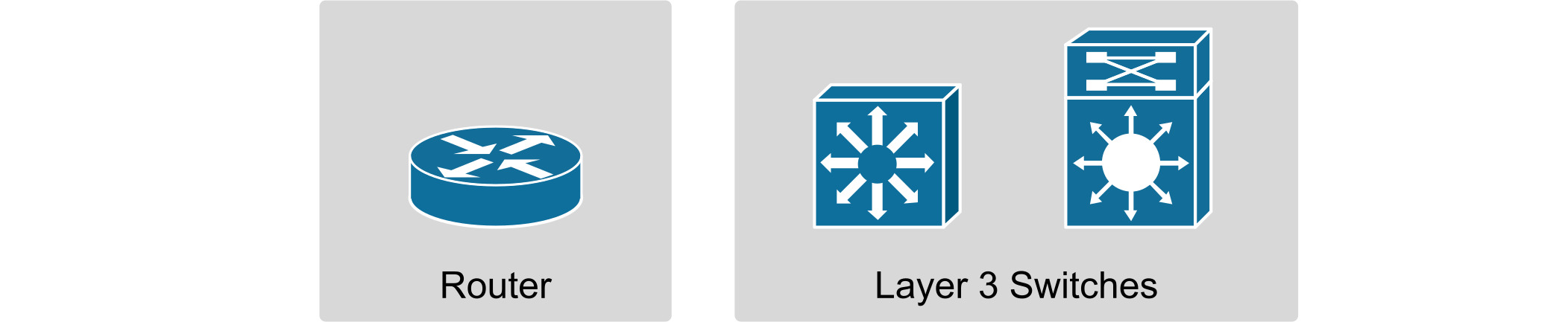 مسیریاب‌ها (Routers) و سوئیچ‌های لایه ۳ (L3 Switches)  | مبانی شبکه قسمت هشتم