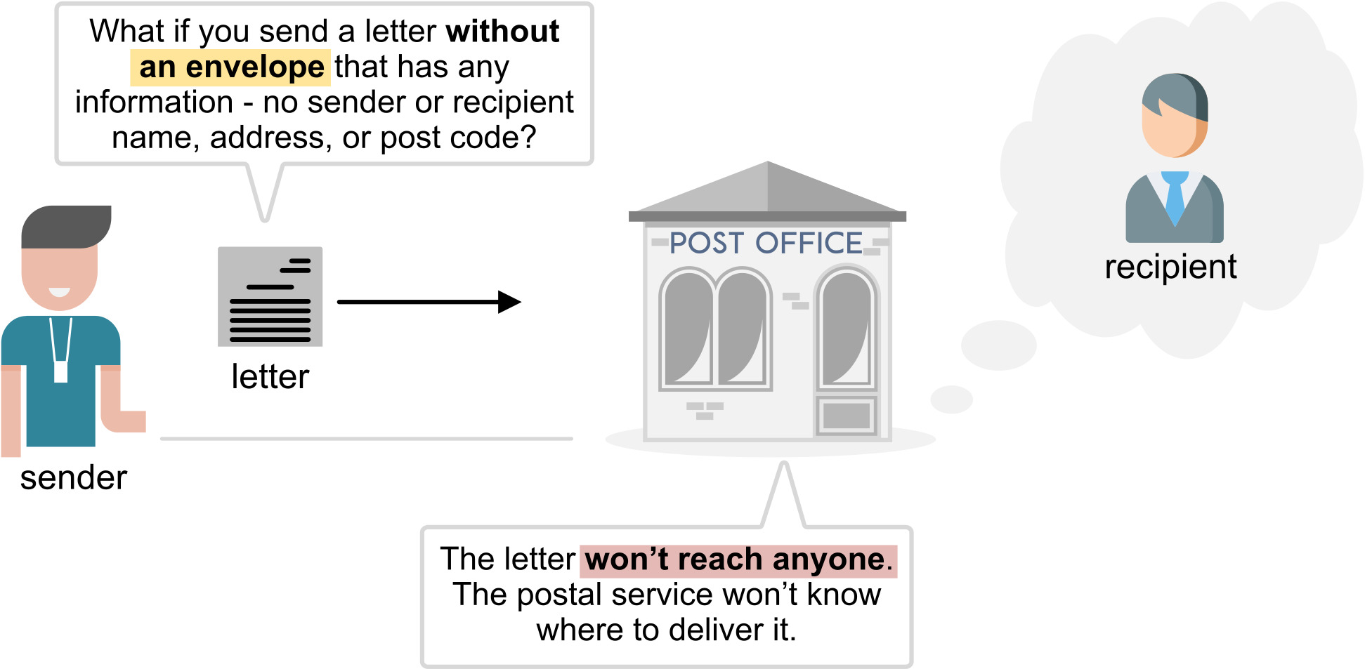 آشنایی با مدل OSI - مبانی شبکه قسمت اول