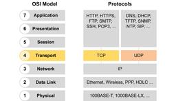 لایه انتقال (Transport Layer) - مبانی شبکه قسمت دوم