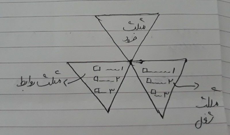 ۴۵نساختار برنامه 