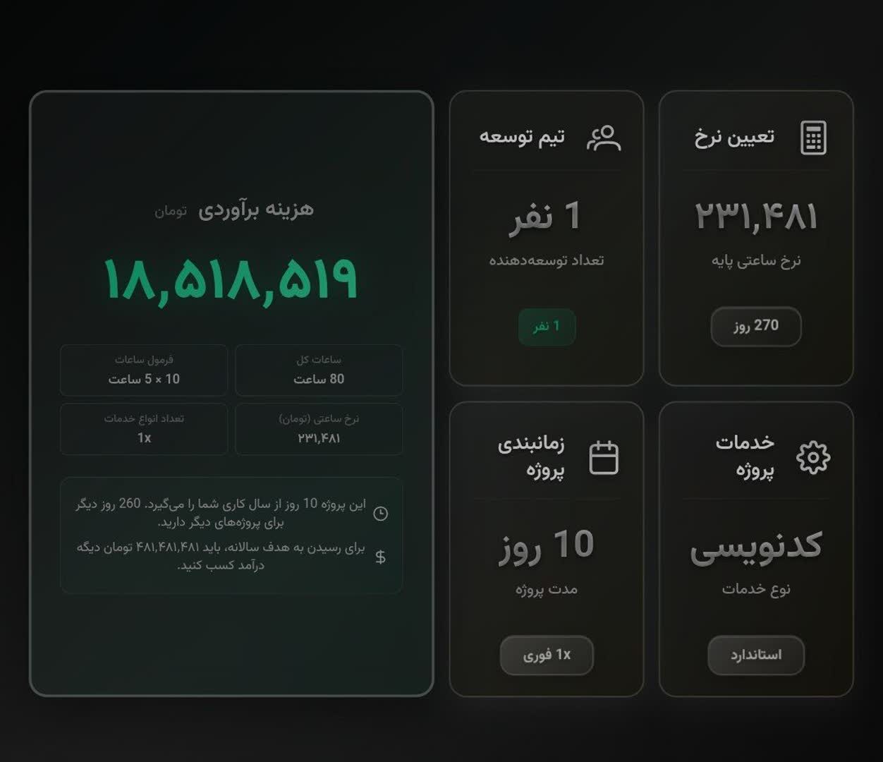 یه ایده یه استارتاپ ..... پروژه سنج