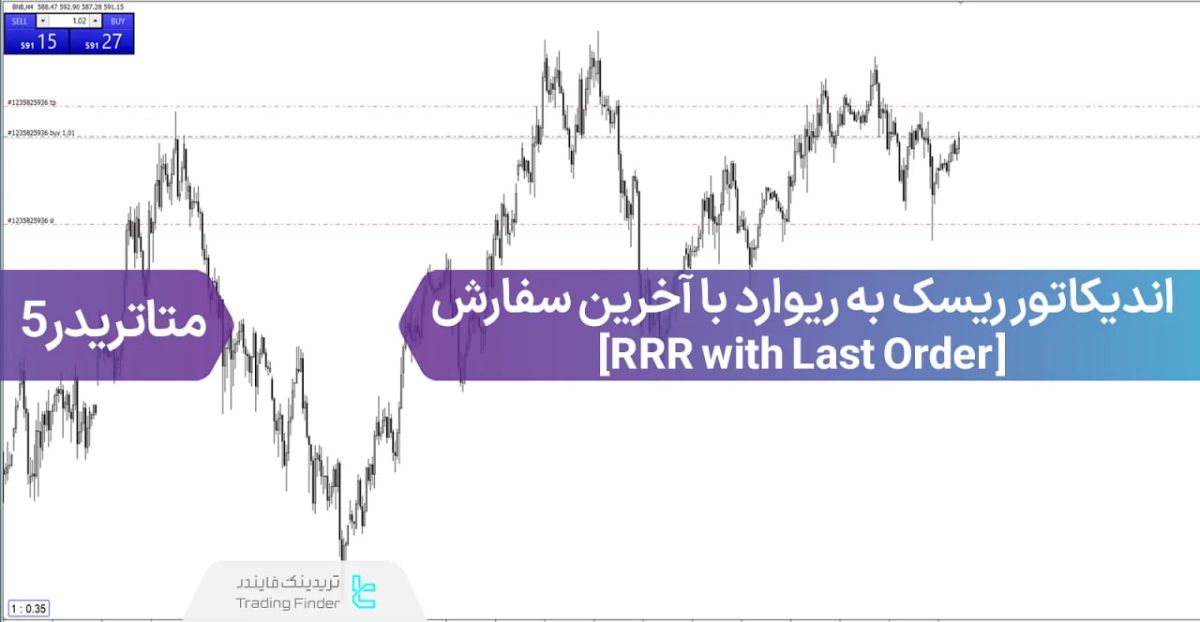 اندیکاتور ریسک به ریوارد با آخرین سفارش (RRR with Last Order) 