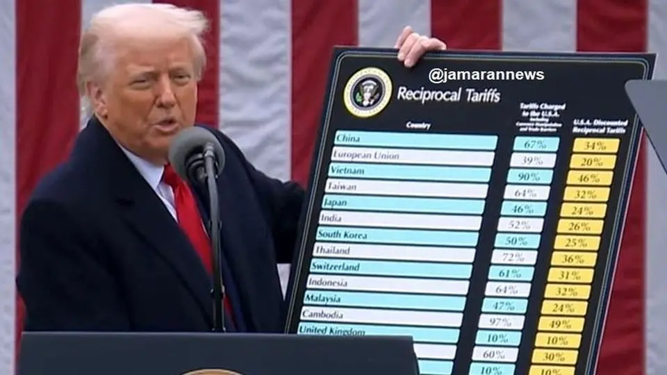 تعرفه ترامپ