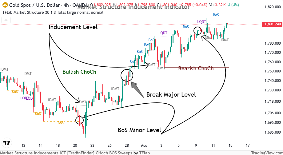 تاریخ بهروزرسانی:
۲۸ اسفند ۱۴۰۳