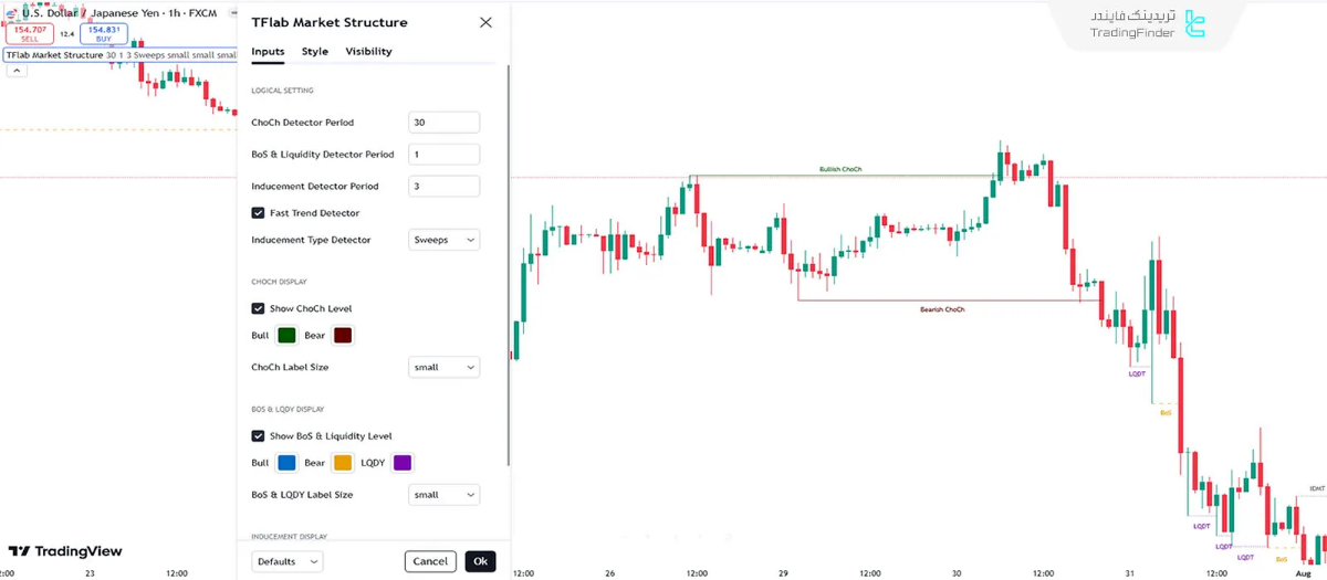 بررسی تنظیمات اندیکاتور شکست ساختار