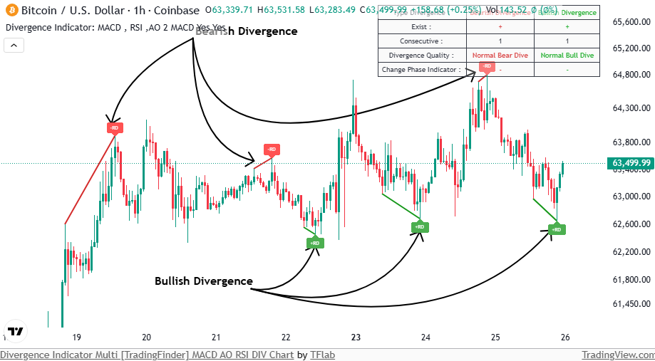 تاریخ به‌روزرسانی:
۱۷ بهمن ۱۴۰۳