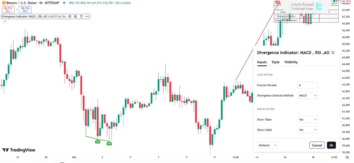 تنظیمات اندیکاتور
