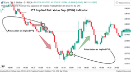 📉 اندیکاتور IFVG - Hidden FVG برای تریدینگ‌ویو [تردینگ فایندر]