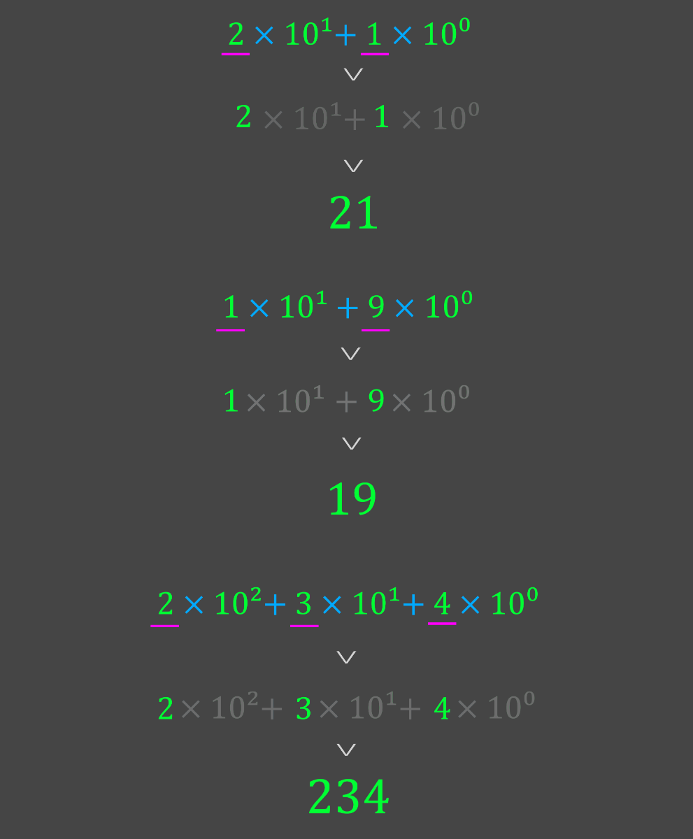 مختصر نویسی اعداد در سیستم ده دهی