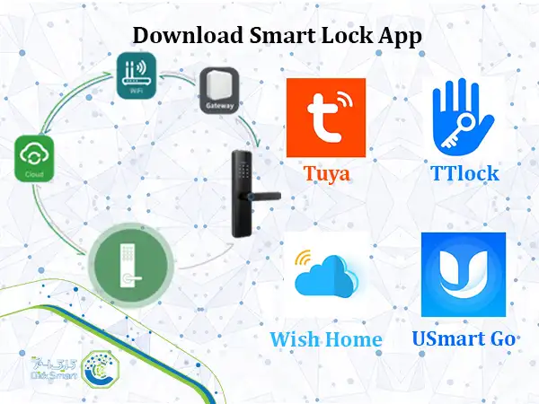 دانلود اپلیکیشن قفل هوشمند | آموزش کامل