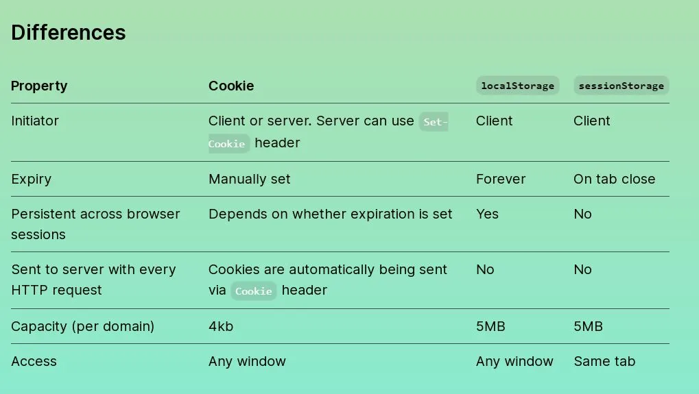 مقایسه این سه روش در قالب جدول