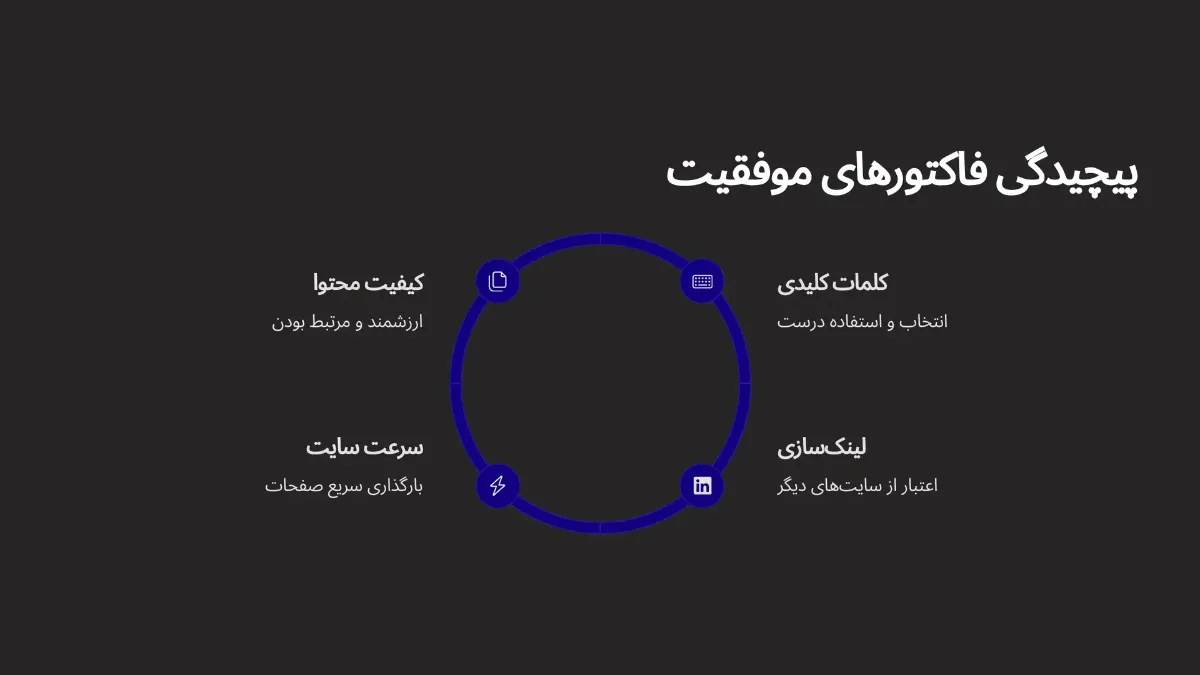 پیچیدگی فاکتورهای موفقیت در سئو
