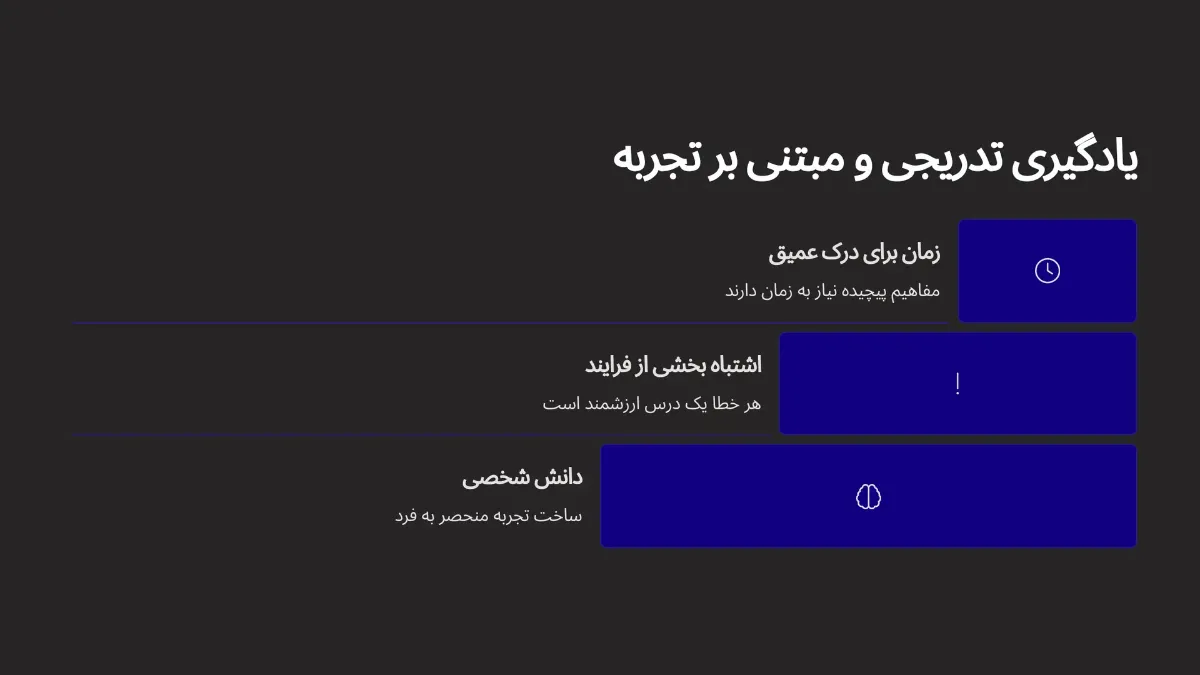 فرایند یادگیری تدریجی و مبتنی بر تجربه