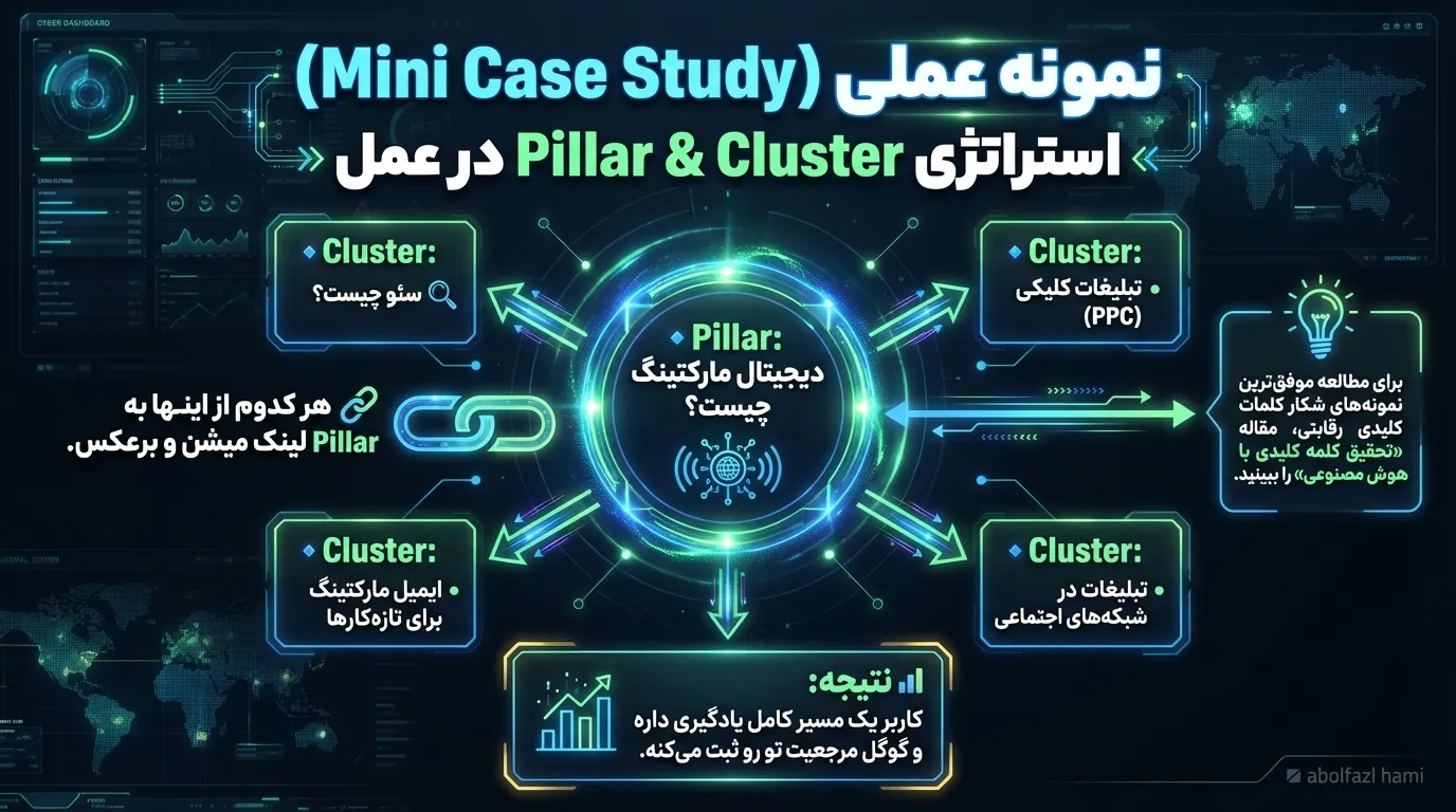 نمونه عملی (یک مینی Case Study)