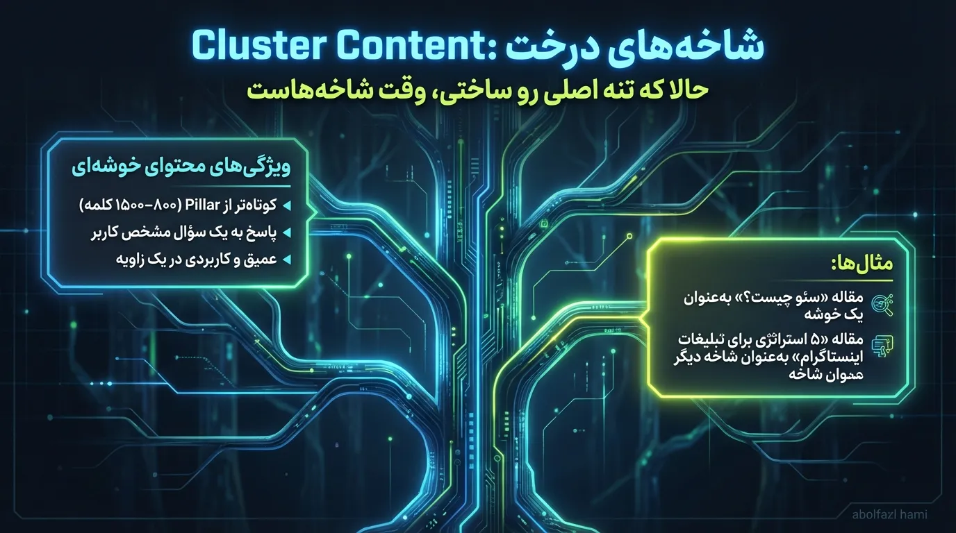 Cluster Content: شاخههای درخت