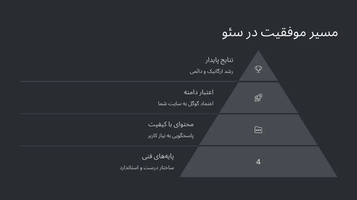 جمعبندی: وقتی هنوز نمیبینی، ولی در مسیر درستی