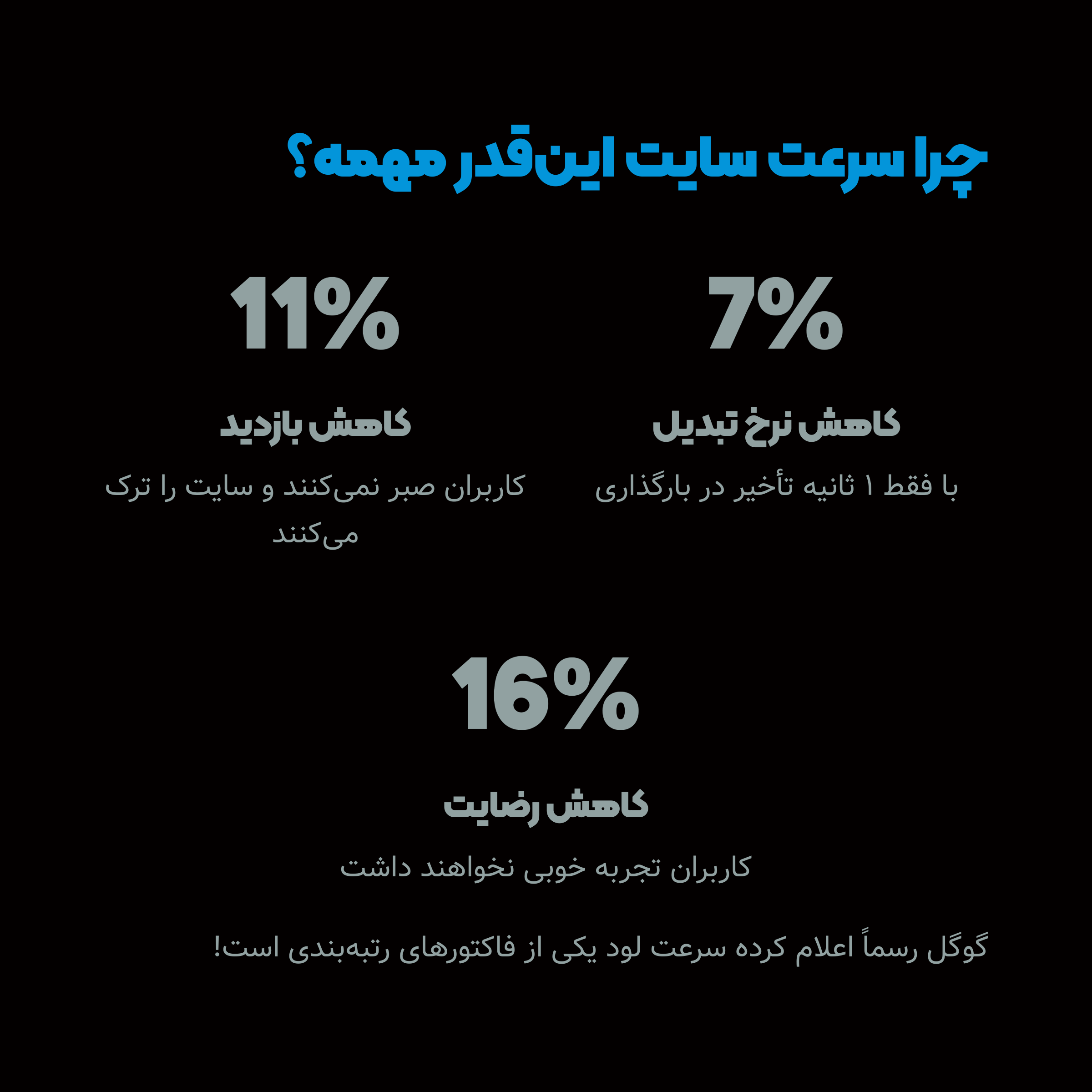 چرا سرعت سایت انقدر مهمه