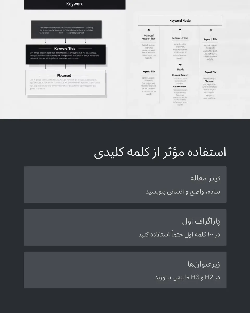 چطور از کلمه کلیدی استفاده کنیم که مؤثر باشه؟