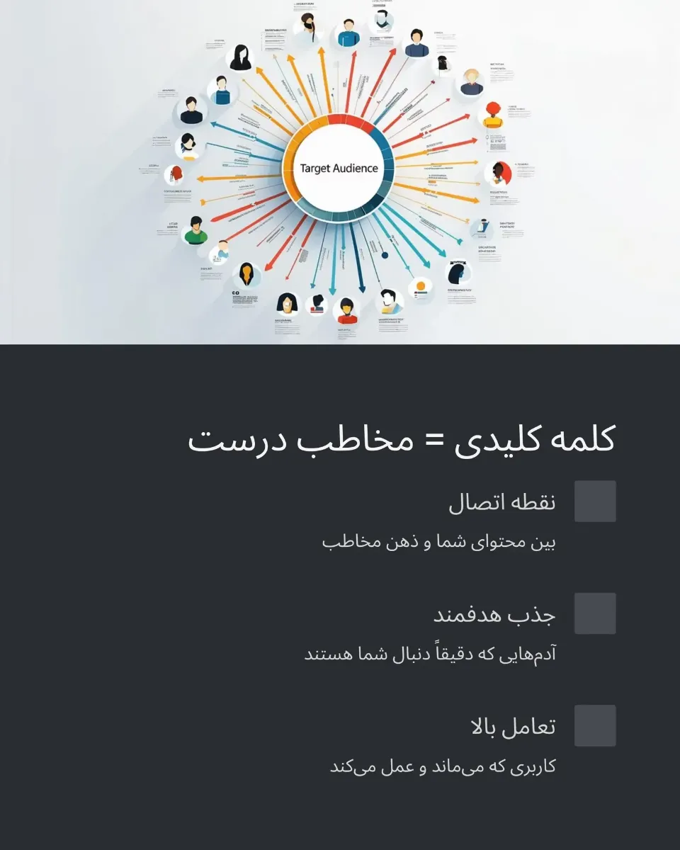 کلمه کلیدی خوب یعنی مخاطب درست رو جذب کنی