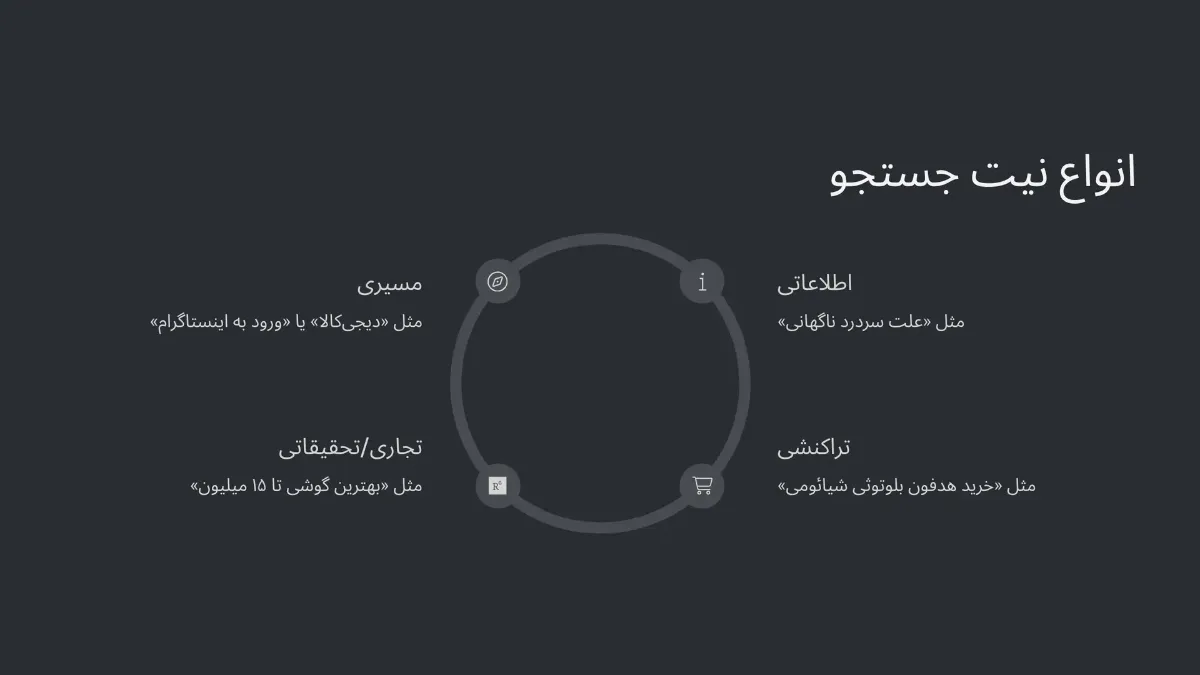 انواع نیت جستجو رو بشناس تا اشتباه نری