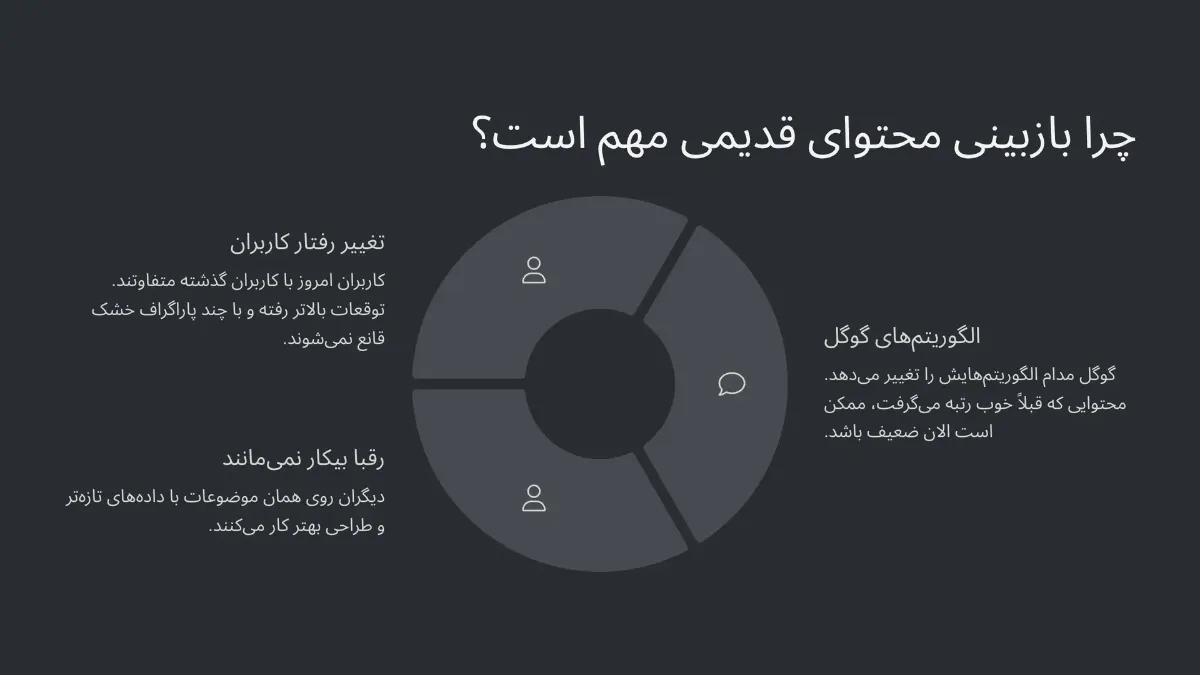 چرا بازبینی محتوای قدیمی اهمیت داره؟
