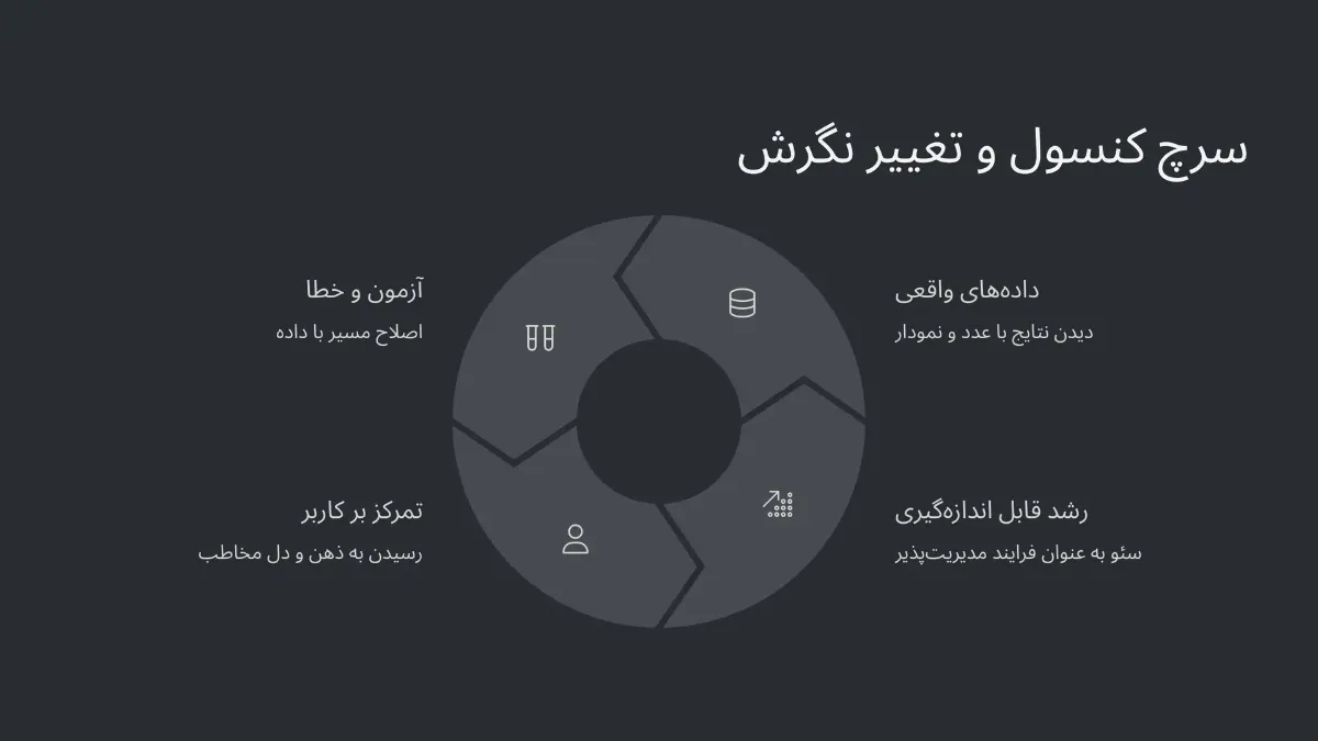 چطور سرچ کنسول نگاهمو به سئو عوض کرد
