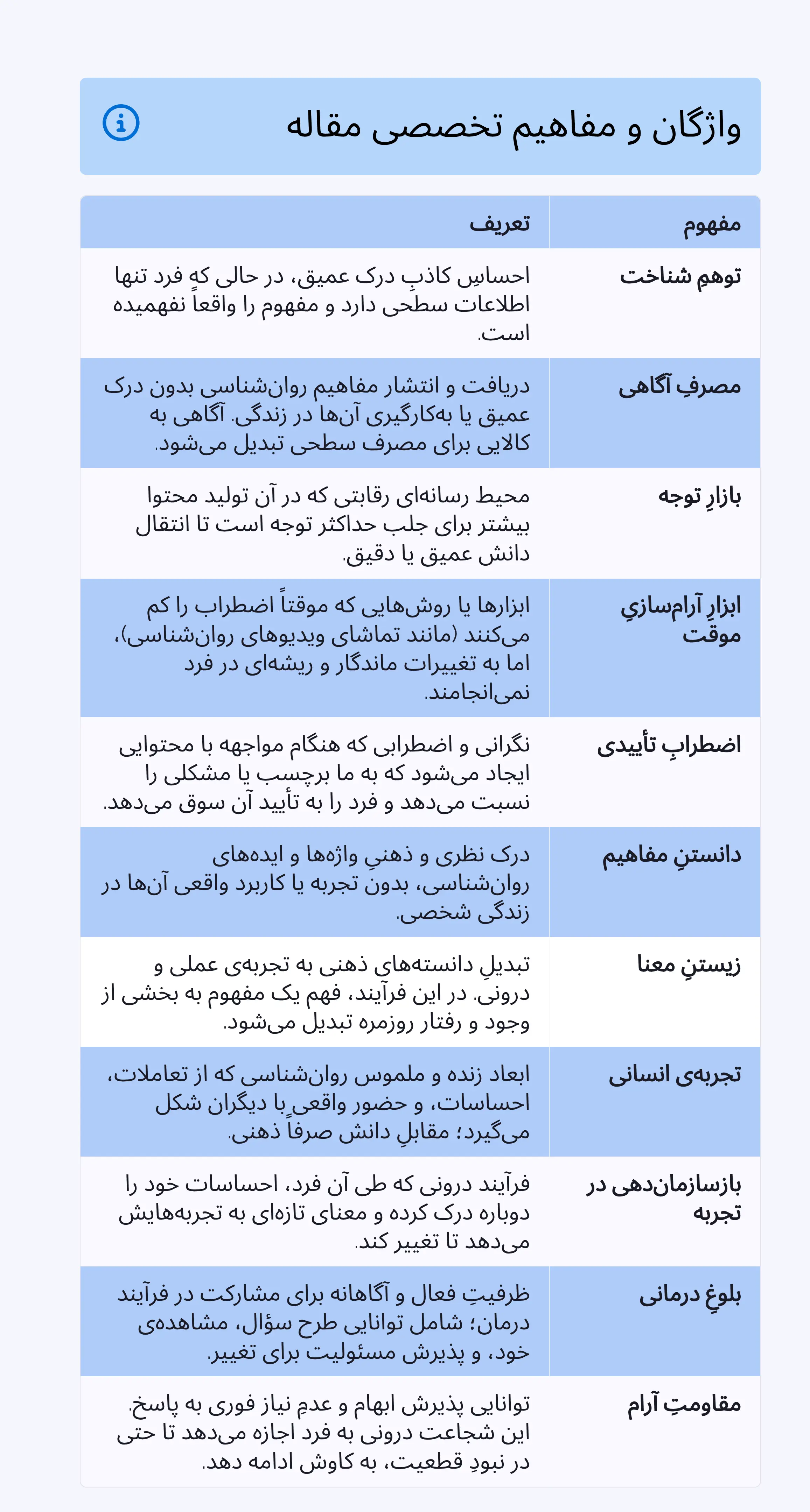 دانستن بدون زیستن: خطای رایج ما در مصرف روانشناسی مجازی ( تارا دانشمند)