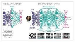 یادگیری عمیق (Deep Learning) چیست؟