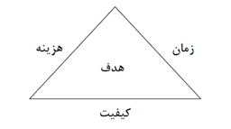 تخمین زمانی ممنوع!