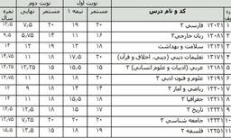 نمرات مستمر📌
