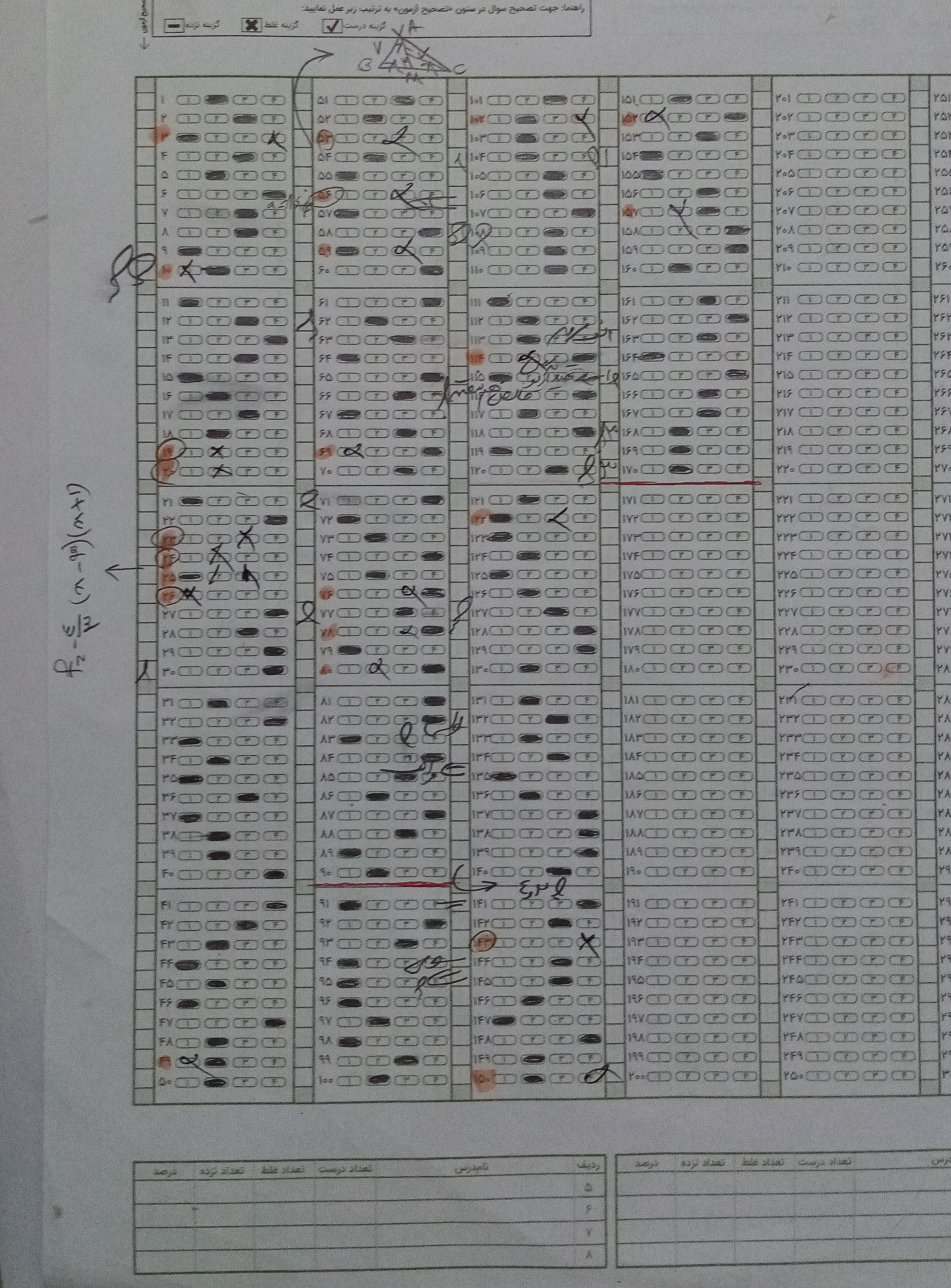 آخرین تلاش ها? 😀