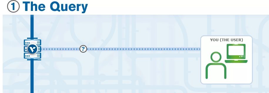 https://www.verisign.com/en_US/website-presence/online/how-dns-works/index.xhtml