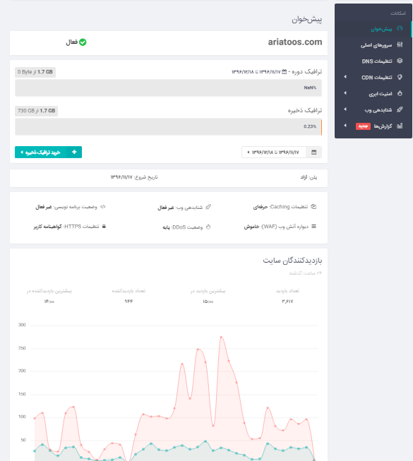 صفحه پیشخوان AriaToos بعد از یک هفته استفاده از CDN آروان