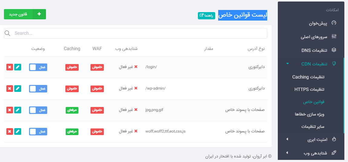 محیط مدیریت سایت کشینگ ندارد